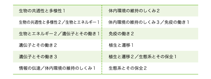 オープンカリキュラム一覧　生物基礎