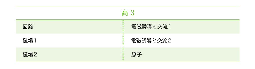 カリキュラム一覧　高3物理