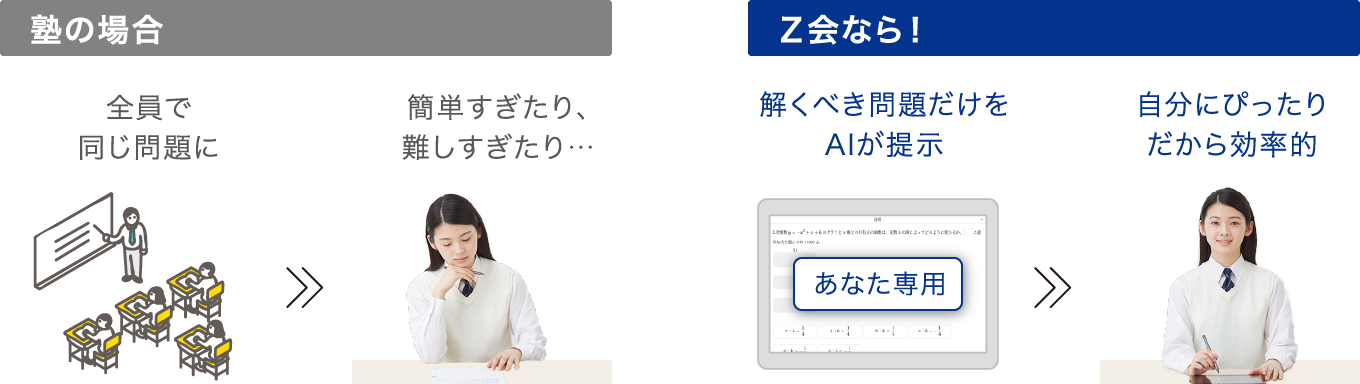 いつでも最適な問題を