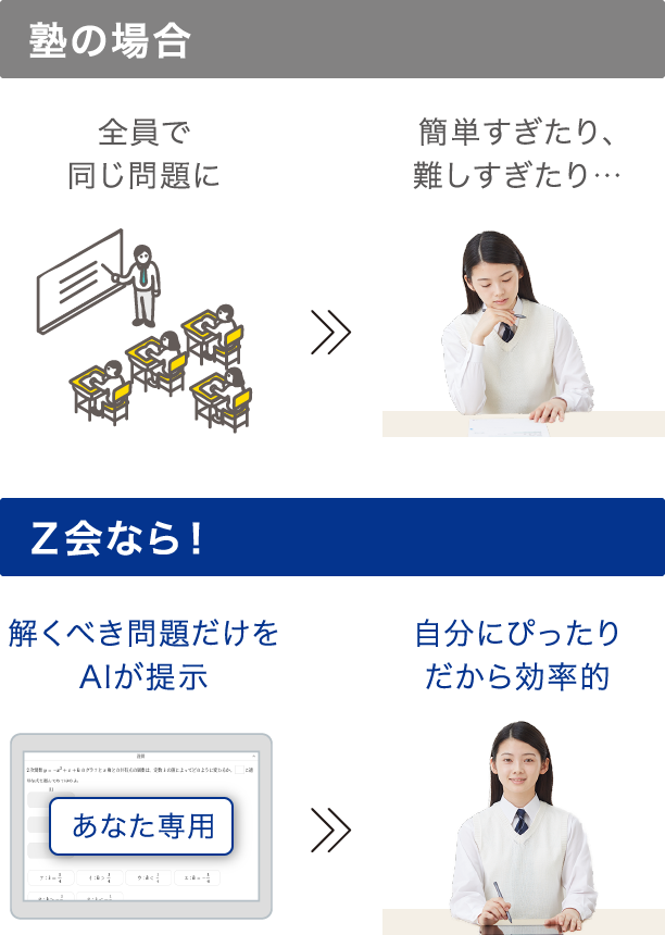 いつでも最適な問題を