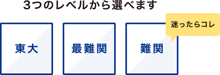 志望大レベル別