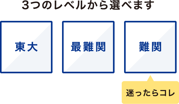志望大レベル別