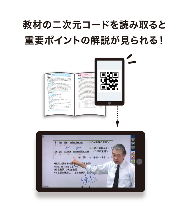 映像授業による解説も
