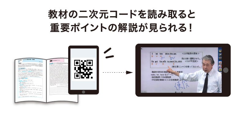 映像授業による解説も