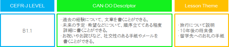 CAN-DOディスクリプタ