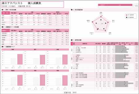 2021年度　中3　 Z会アドバンスト模試　中学実力テスト　中3