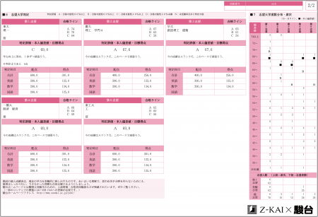 2021年度　中3　 Z会アドバンスト模試　中学実力テスト　中3