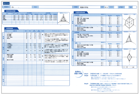 2021年度　中3　 Z会アドバンスト模試　中学実力テスト　中3