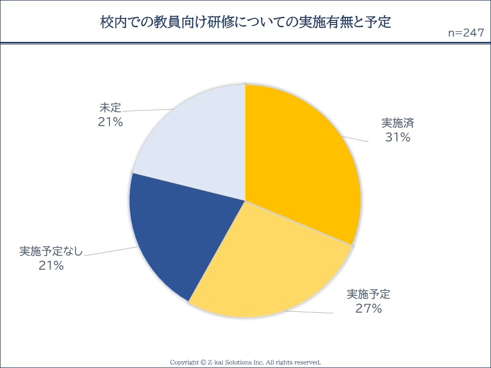 総合的な探究の時間の教員研修