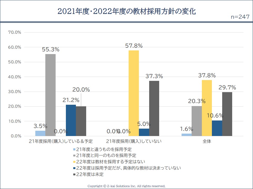 総合的な探究の時間の教材採用方針