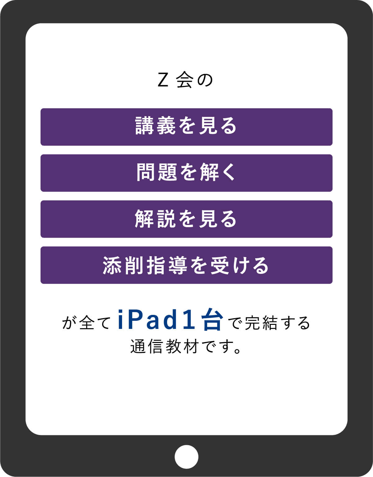全てiPad1台で完結する通信教材です。