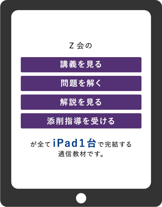 全てiPad1台で完結する通信教材です。