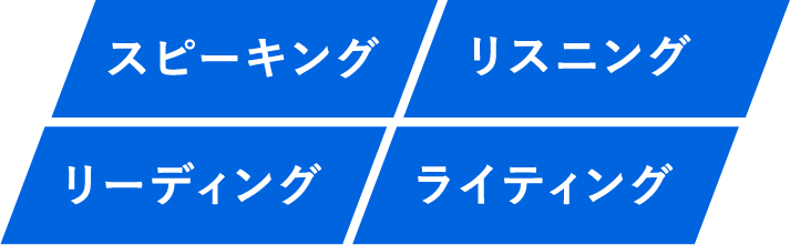 スピーキング リスニング リーディング ライティング