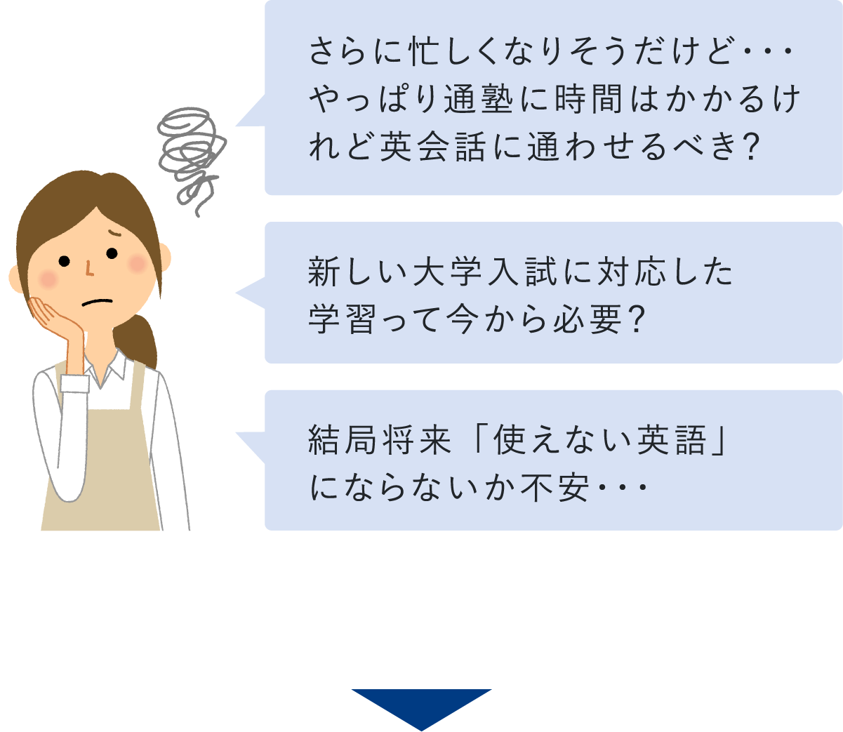 さらに忙しくなりそうだけど・・・やっぱり通塾に時間はかかるけれど英会話に通わせるべき?