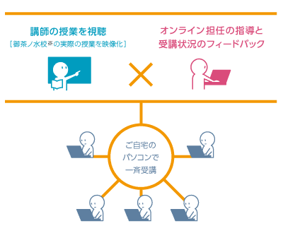 筑駒 開成 オンライン学習コース 6年生 筑駒 開成 オンライン学習コース 6年生