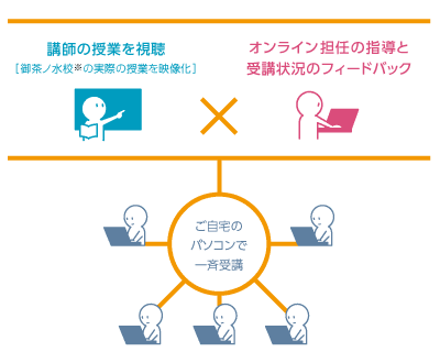 筑駒 開成 オンライン学習コース 6年生