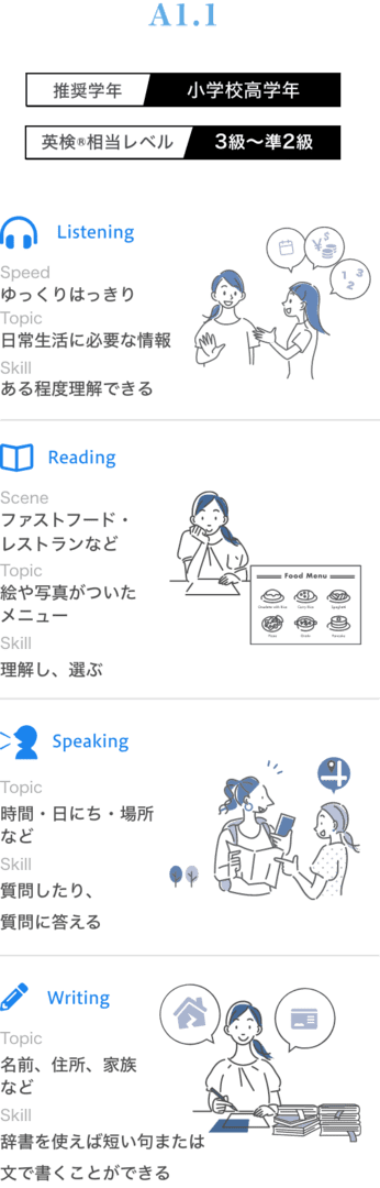 A1.1イメージ