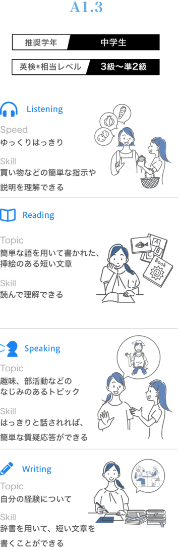 A1.3イメージ