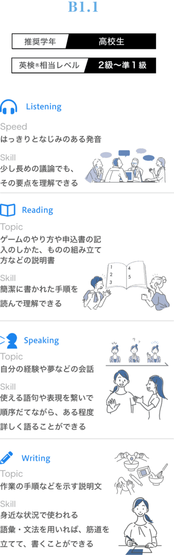 B1.1イメージ
