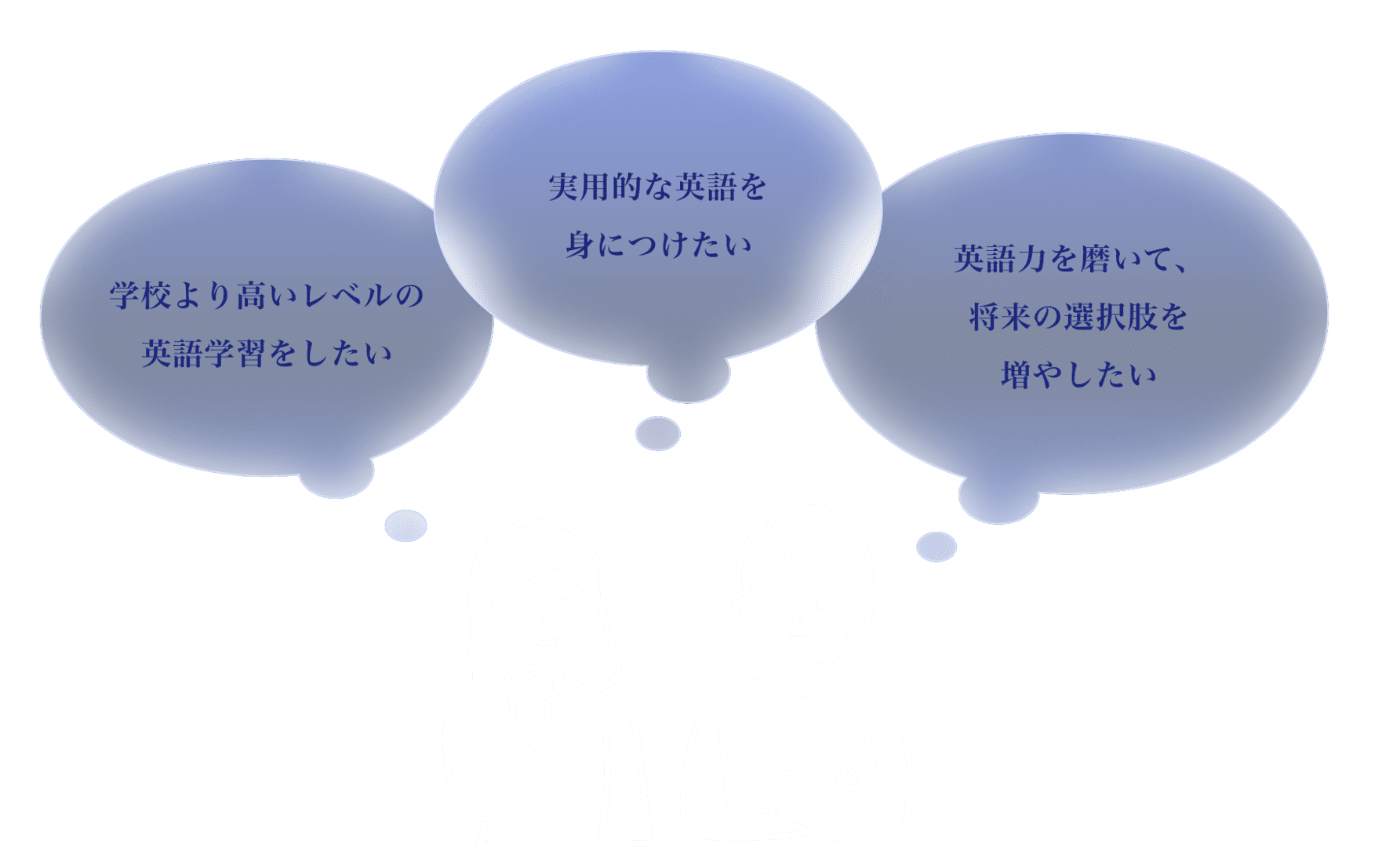 学校より高いレベルの英語学習を実用的に身につける｜英検対策・英語4技能のことならZ会のAsteria(アステリア)