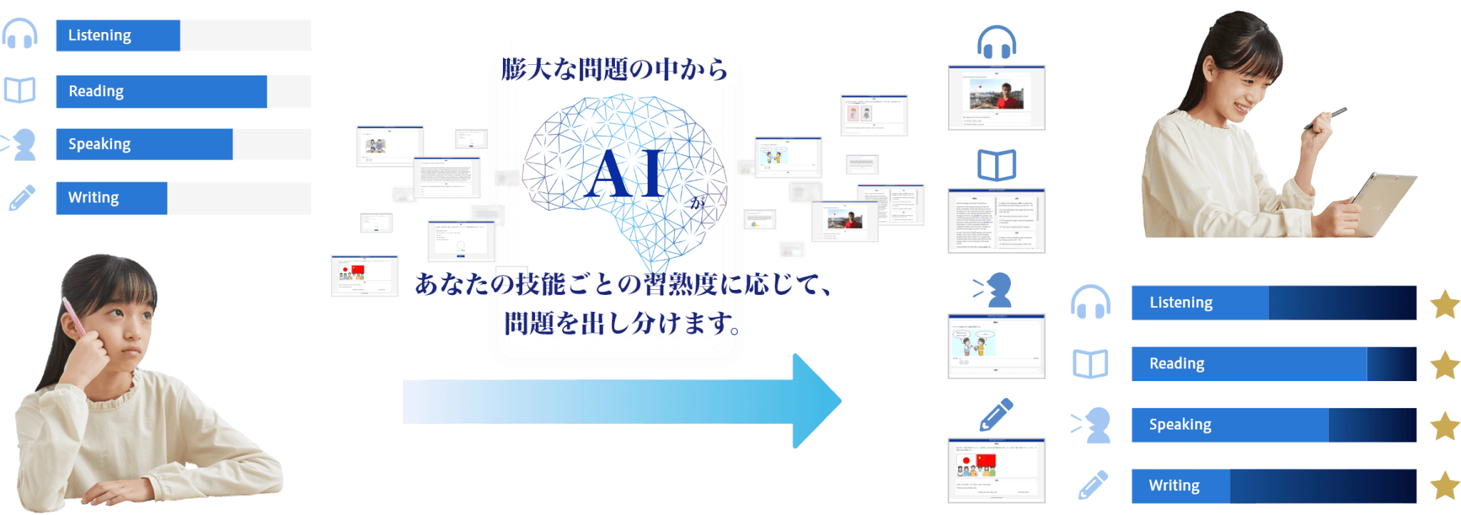 膨大な問題の中からAIがあなたの技能ごとの習熟度に応じて、問題を出し分けます。|英検対策・英語4技能のことならZ会のAsteria(アステリア)