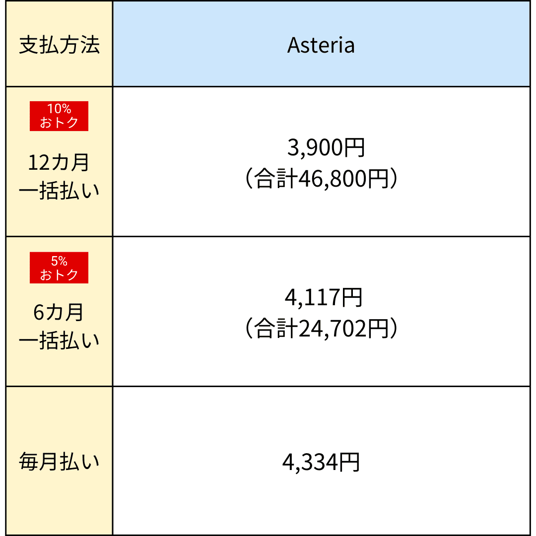 受講会費表