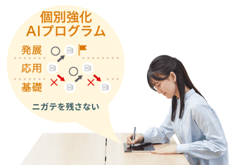 個別強化AIプログラム
