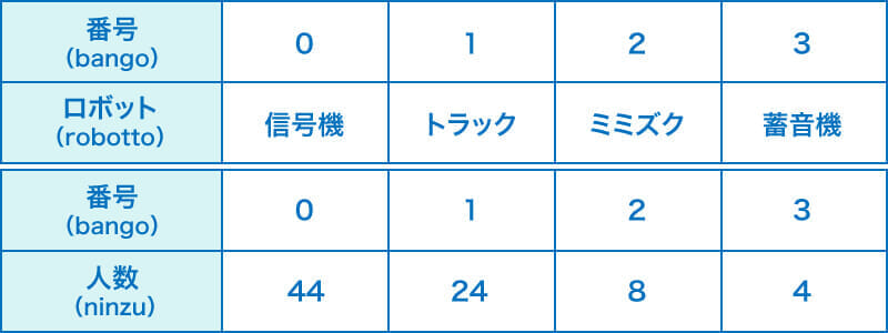 回数表