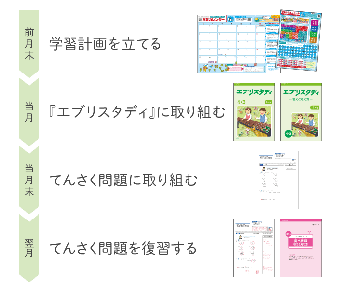 3年生】差がつく復習の習慣 - Z会おうち学習ナビ