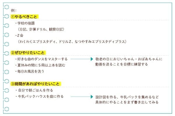 総合的学習を創る　2001.５月号～2006.３月号59冊セット 充実した夏にするための学習計画のコツ - Z会おうち学習ナビ