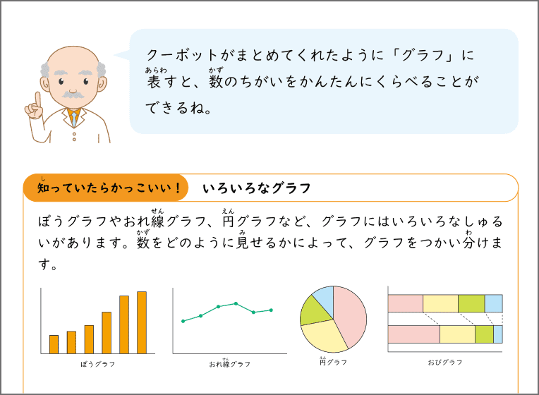 算数
