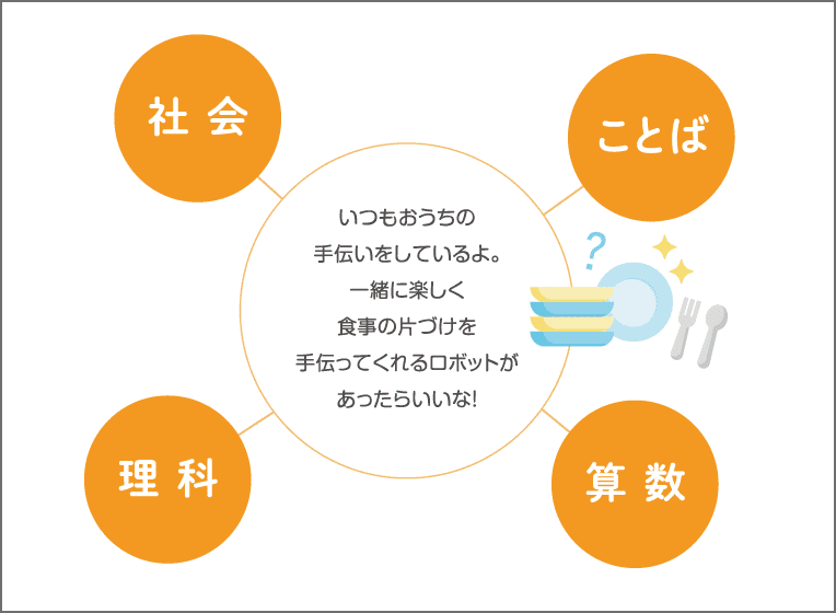 学びポイント3