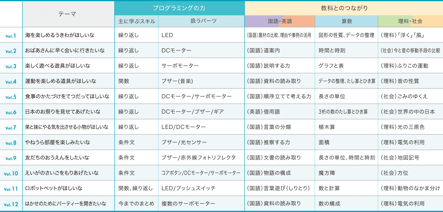 カリキュラム