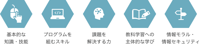 本講座では、小学生のうちに身につけるべき内容を網羅