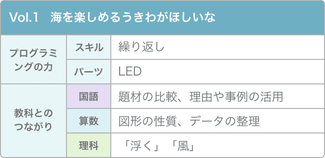 カリキュラム