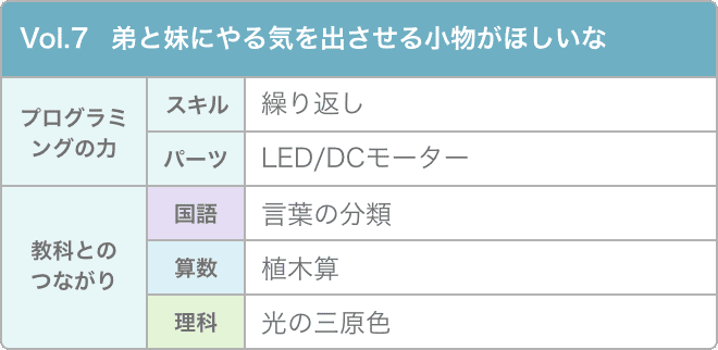 カリキュラム