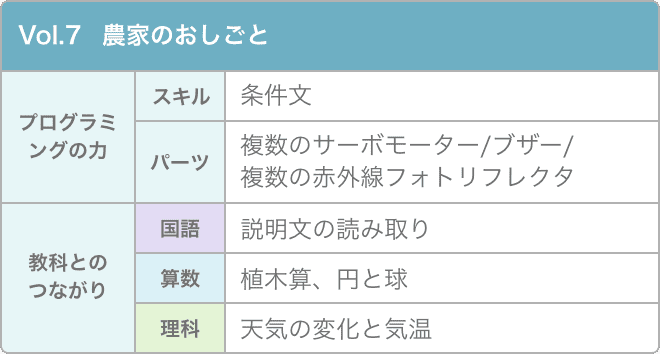 カリキュラム