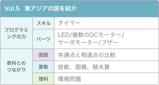 カリキュラム