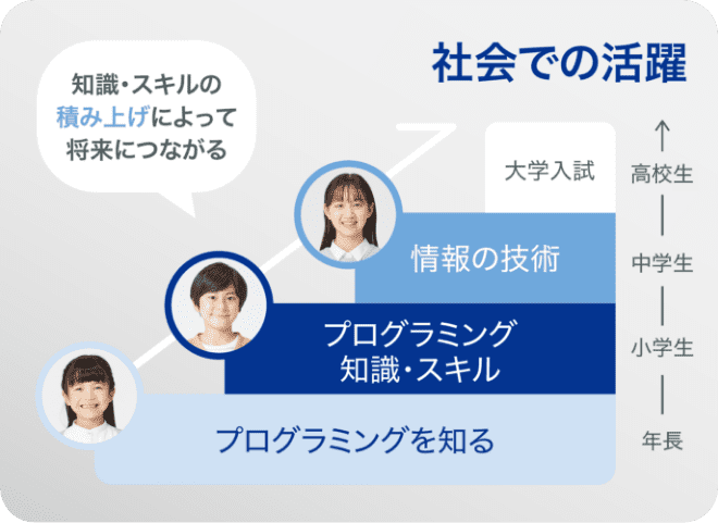 特長2