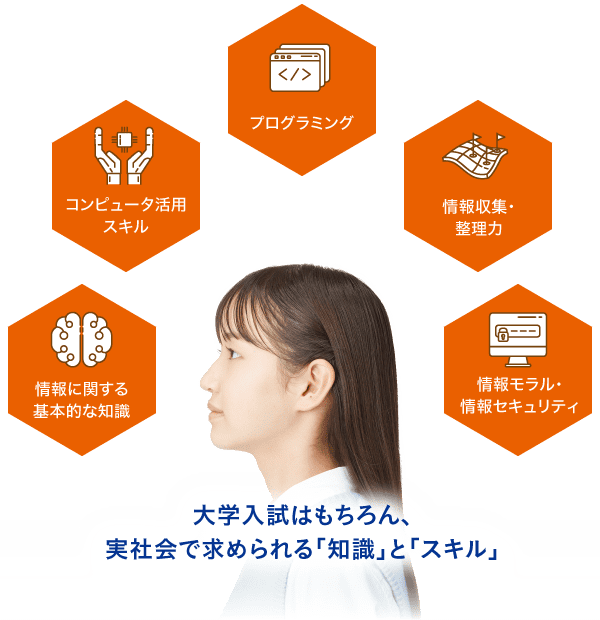 大学入試はもちろん、実社会で求められる「知識」と「スキル」