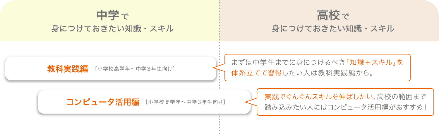スキル・目的に応じて2講座をご用意