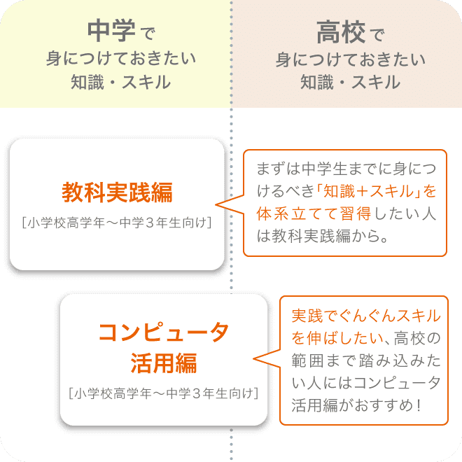 スキル・目的に応じて2講座をご用意