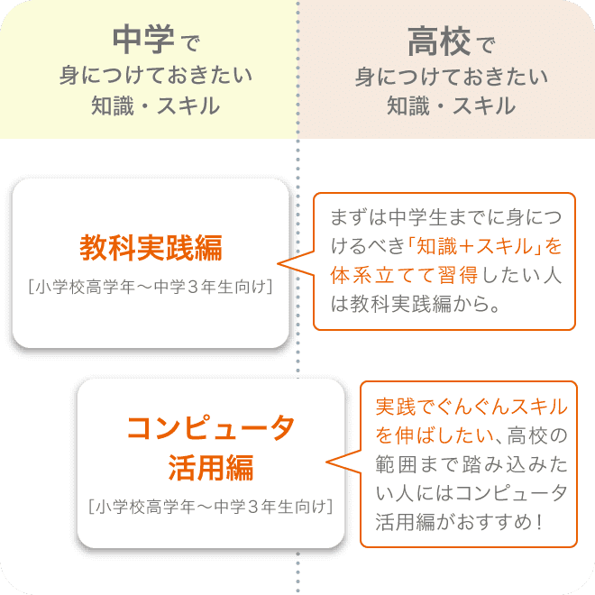 スキル・目的に応じて２講座をご用意