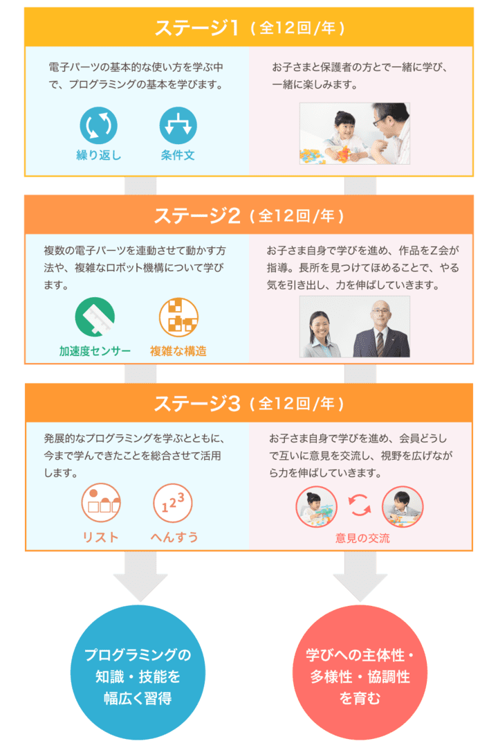 カリキュラム
