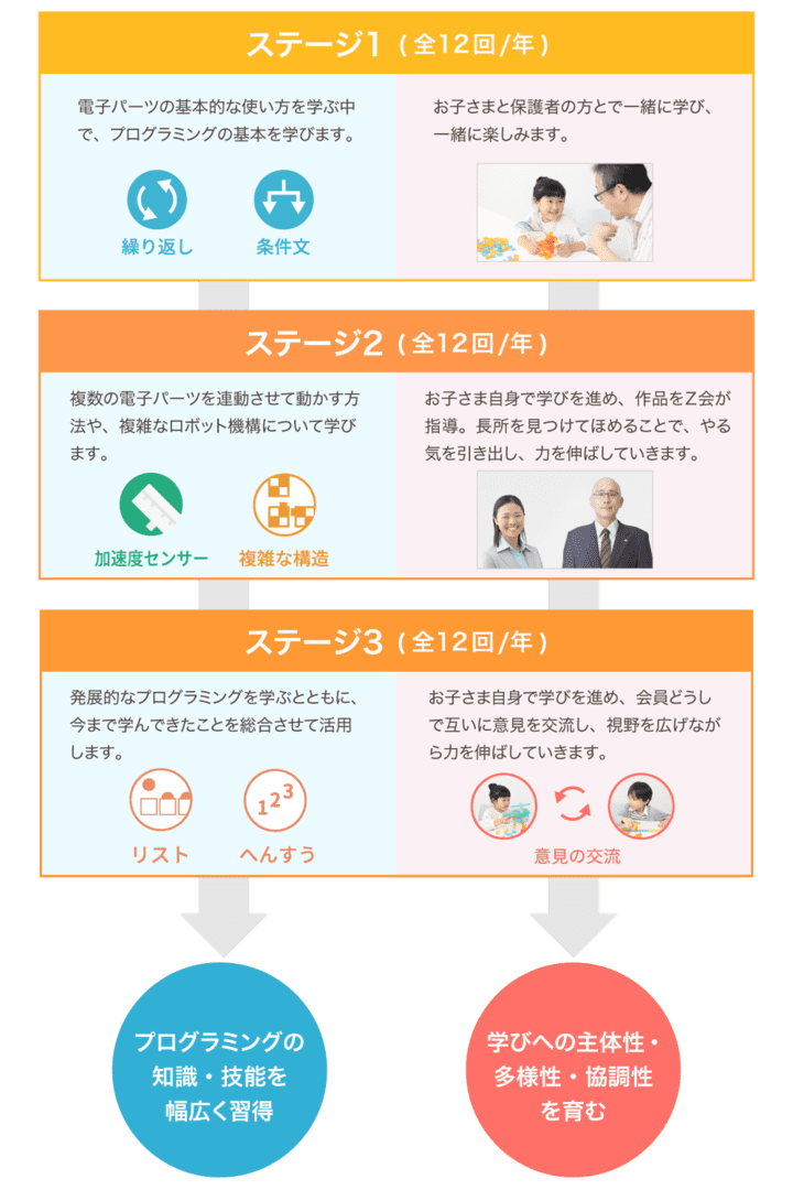 プログラミングみらい講座 with KOOV® | Ｚ会 | 日々の学習から受験