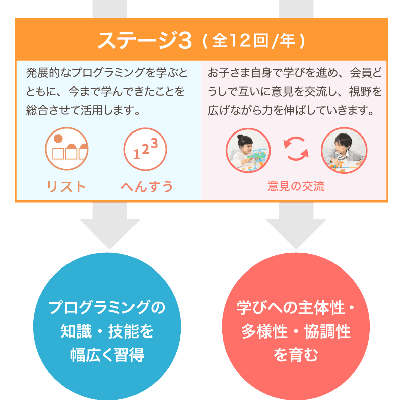 カリキュラム2