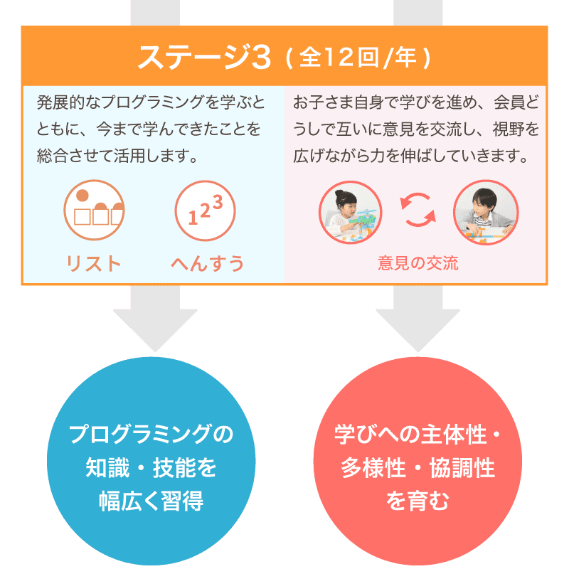 プログラミングみらい講座 with KOOV® | Ｚ会 | 日々の学習から受験