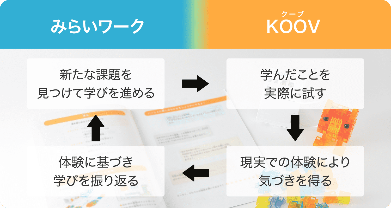経験学習モデル
