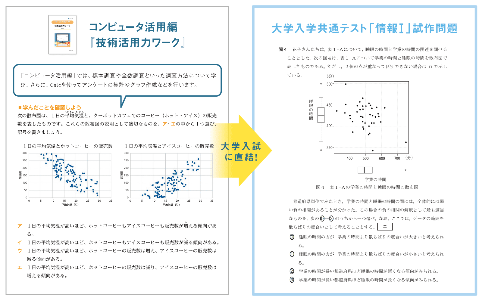 大学入試に直結
