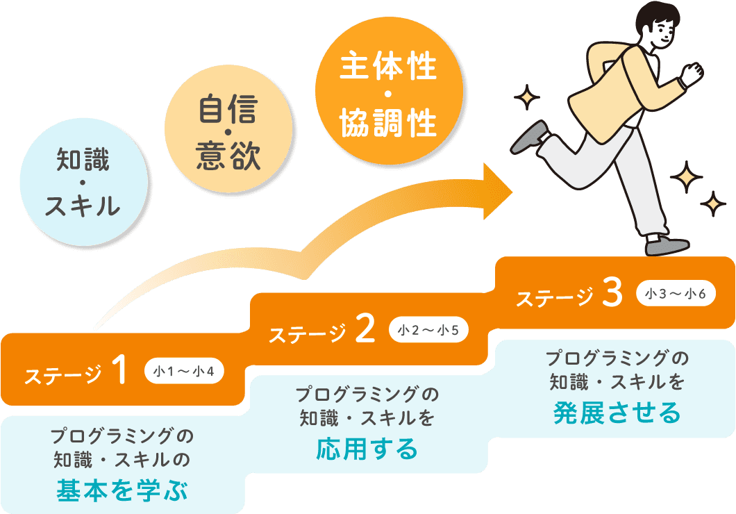 世界を広げ、ステップアップ